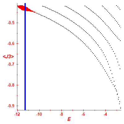 Peres lattice <J3>